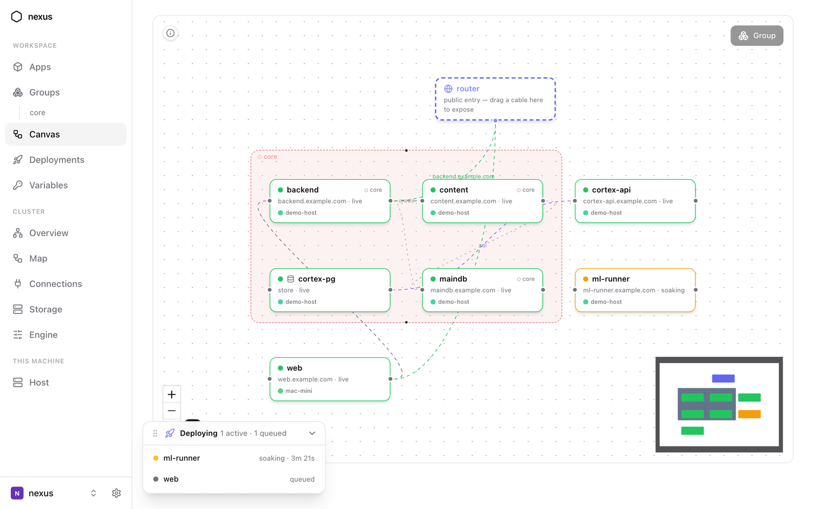 The nexus canvas with demo data: five apps as nodes wired to a public router, a shared-credential group, and a deploy soaking in the live queue